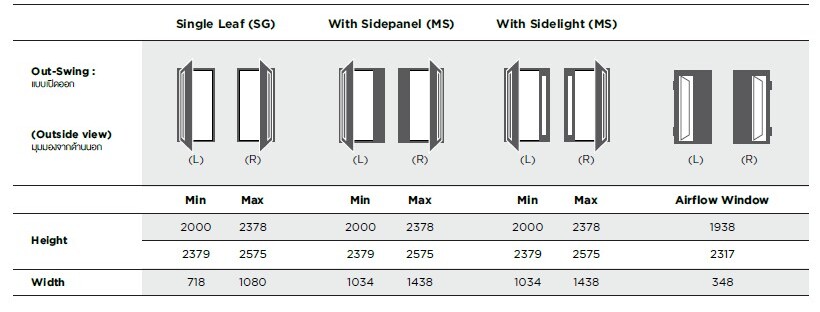 รูปแบบบานลายไม้ Giesta