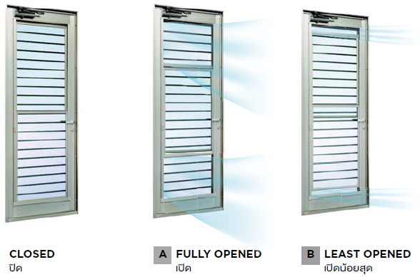 การใช้งานทั้ง 3 รูปแบบของประตูระบายอากาศ