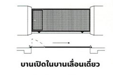 ประตูรั้วแบบมีบานเปิดในบานเลื่อน